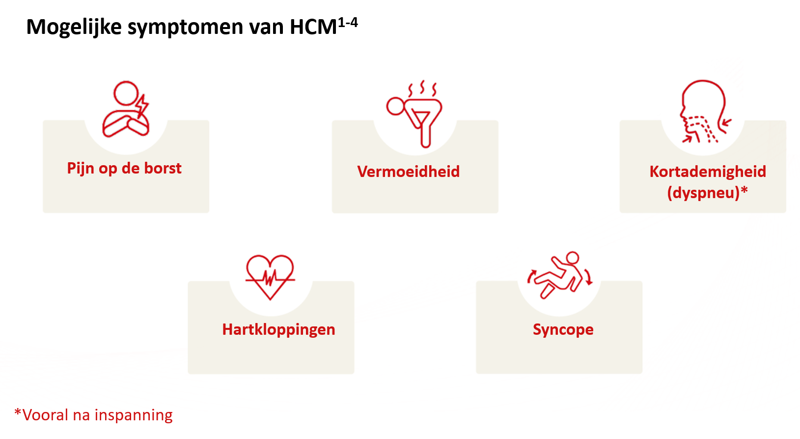 Symptomen van HCM.p